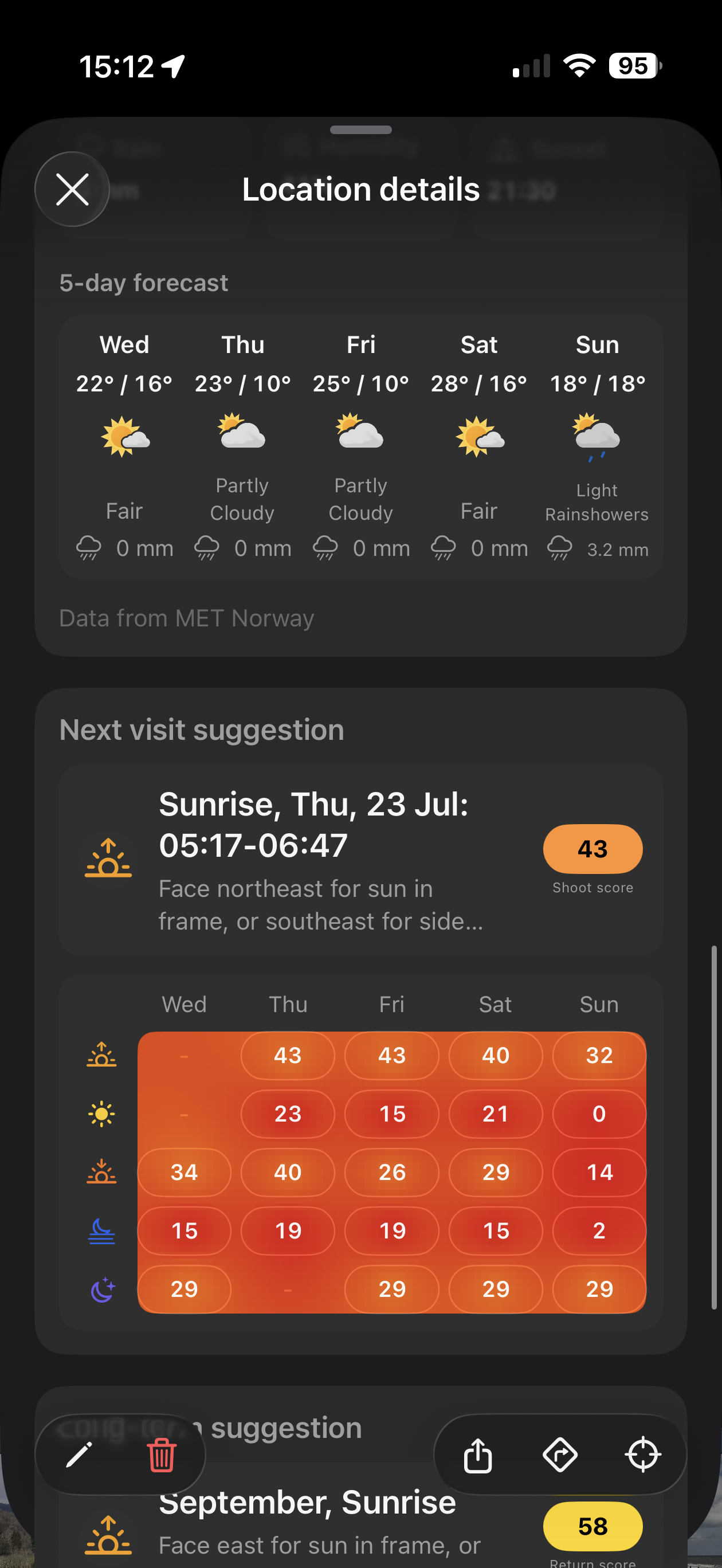 Five-day forecast with short and long-term shooting suggestions