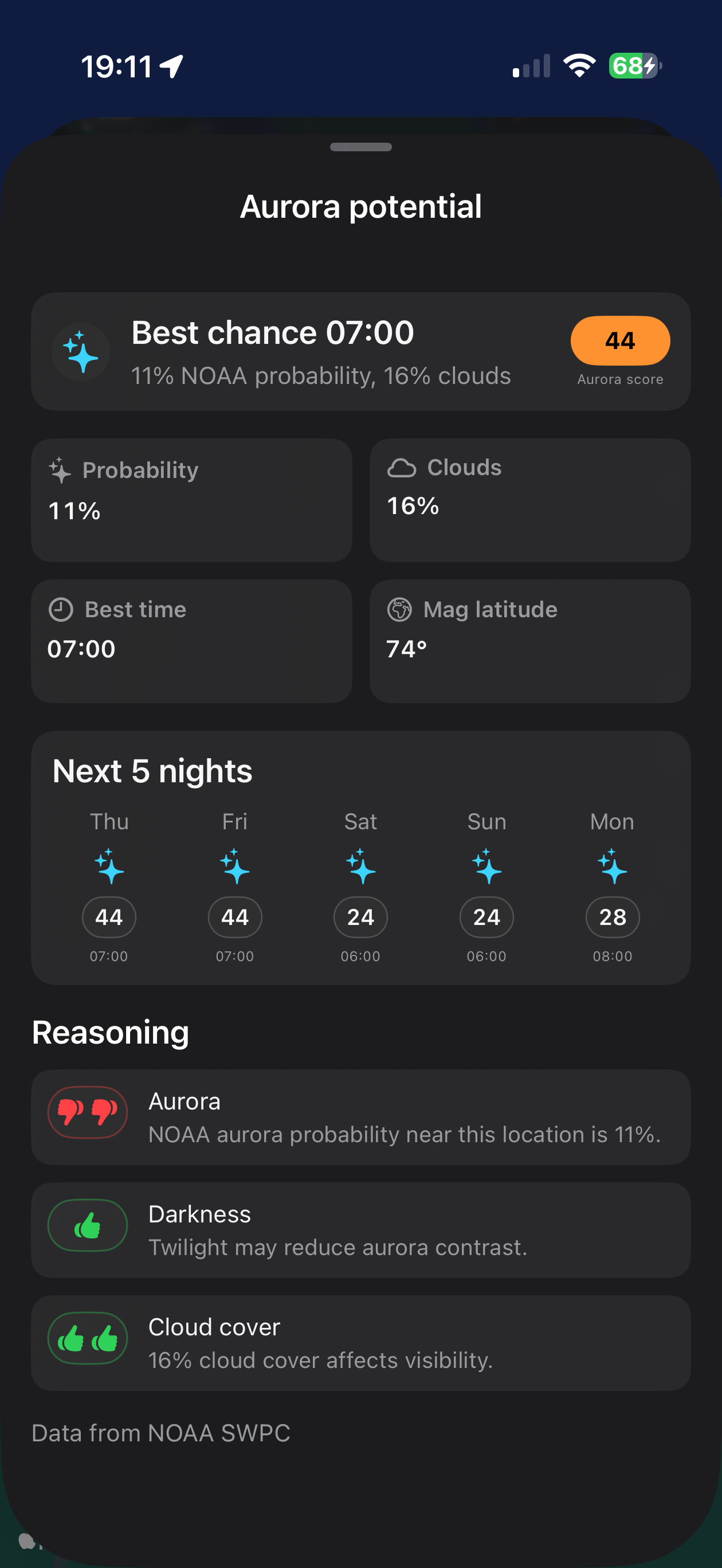 LensTrails aurora potential forecast showing probability, cloud cover, best time, magnetic latitude, and scores for the next five nights